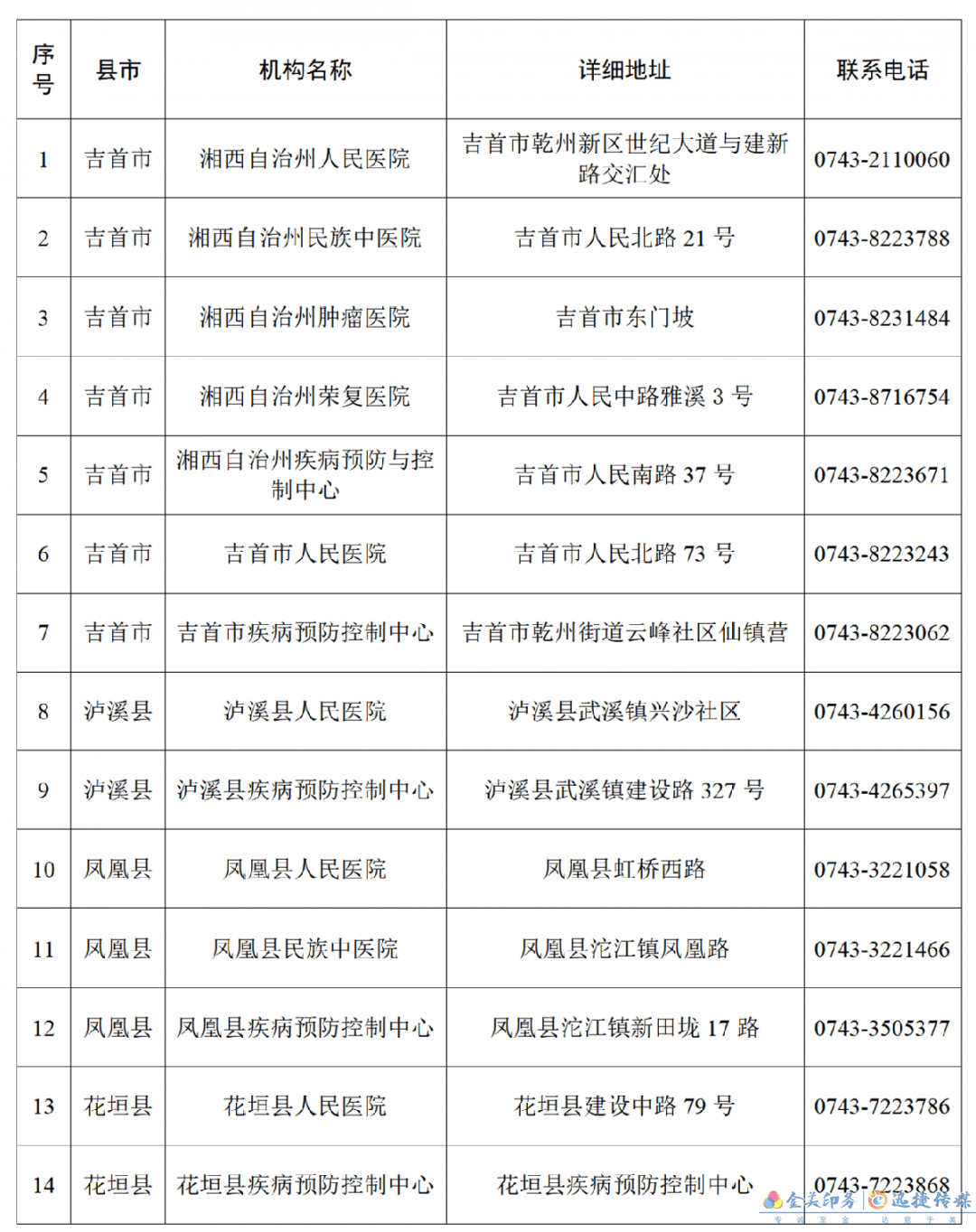 紧急！大连市确诊无症状感染者曾到湘西州凤凰县旅游！急寻接触人员(图1)