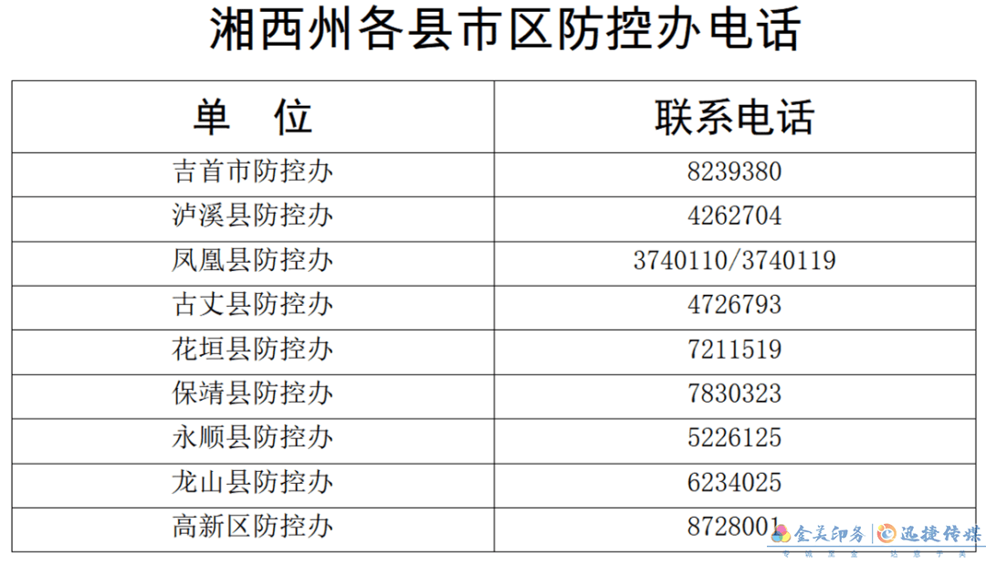 紧急！大连市确诊无症状感染者曾到湘西州凤凰县旅游！急寻接触人员(图3)