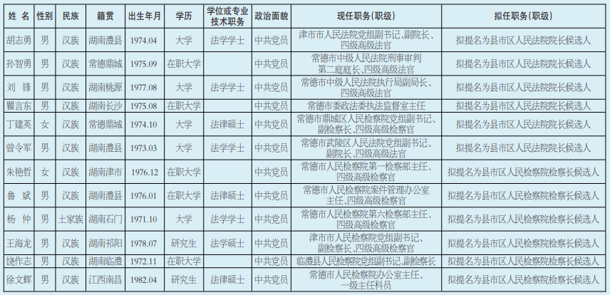 2021年7月27日湖南最新人事信息！(图1)