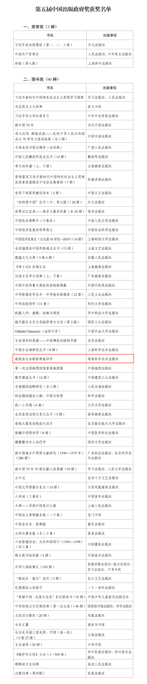 祝贺!湖南省这些单位和人物获第五届出版政府奖(图1)