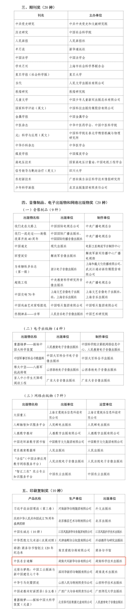 祝贺!湖南省这些单位和人物获第五届出版政府奖(图2)