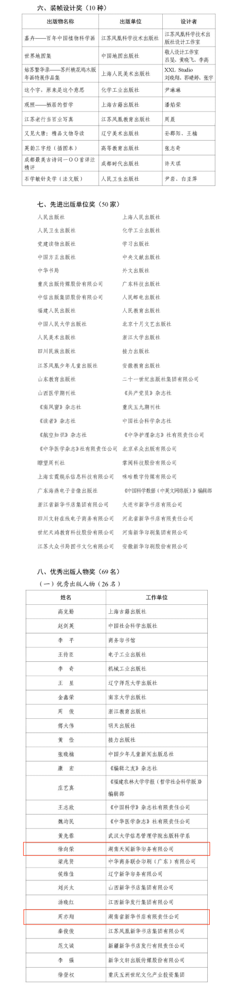 祝贺!湖南省这些单位和人物获第五届出版政府奖(图3)