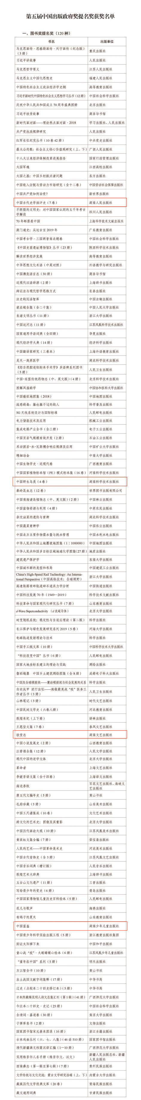 祝贺!湖南省这些单位和人物获第五届出版政府奖(图5)