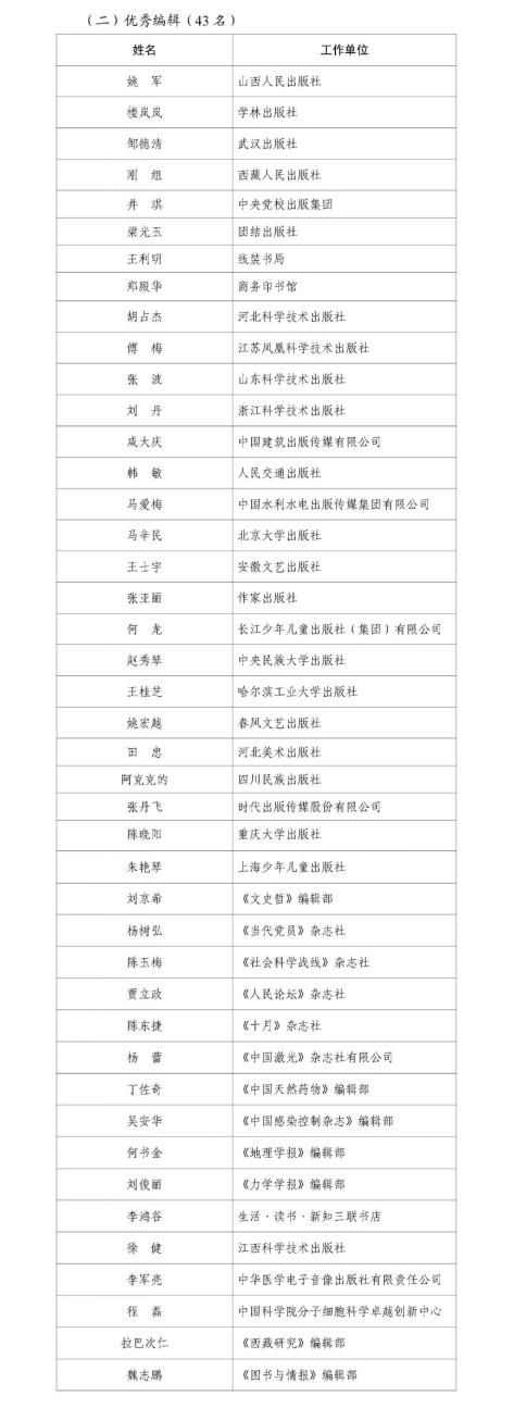 祝贺!湖南省这些单位和人物获第五届出版政府奖(图4)