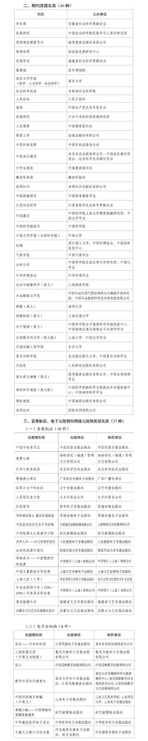 祝贺!湖南省这些单位和人物获第五届出版政府奖(图6)