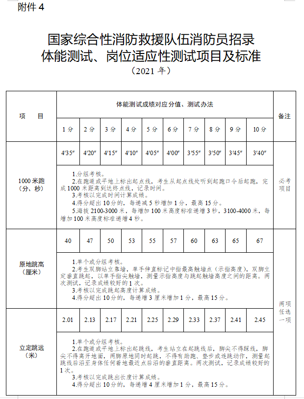 2021年湖南省消防员招录工作正式启动！(图6)