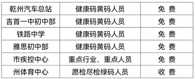 吉首发布新冠肺炎疫情防控工作1号通告(图2)