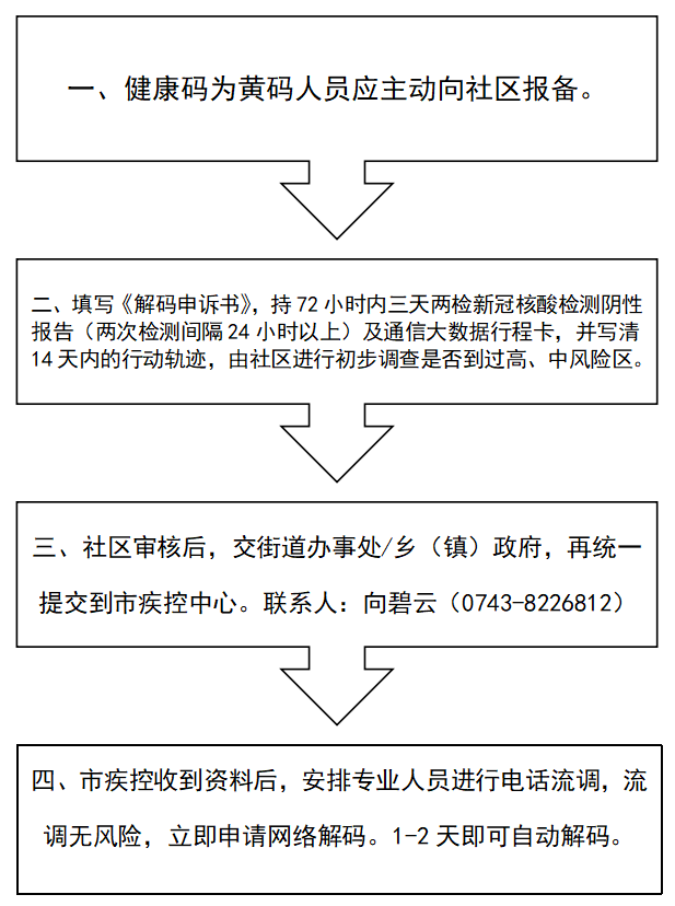 黄码怎么变绿码？这里有“秘籍”～(图4)