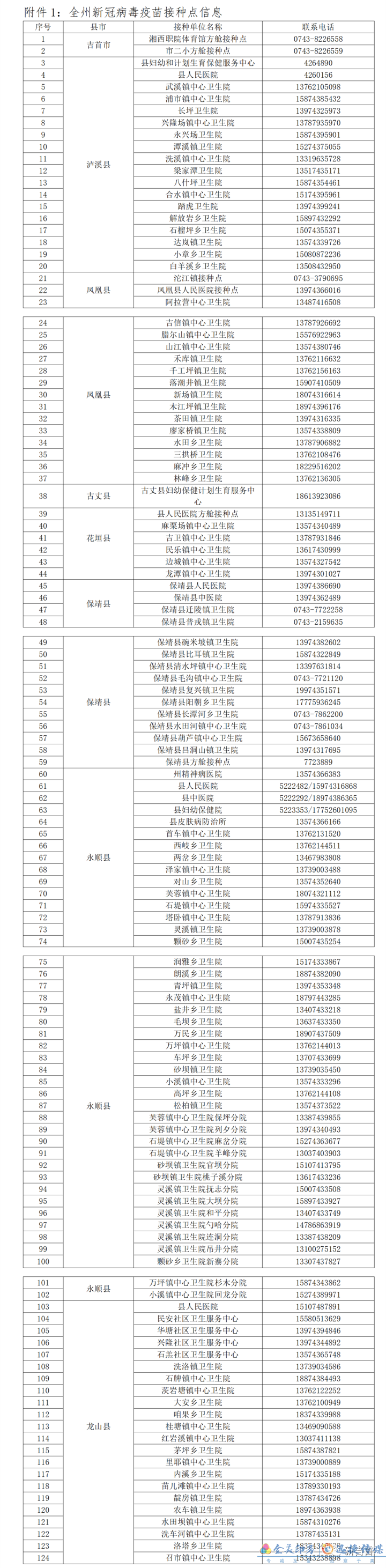 湘西自治州新冠肺炎疫情防控工作指挥部通告（第4号）(图1)