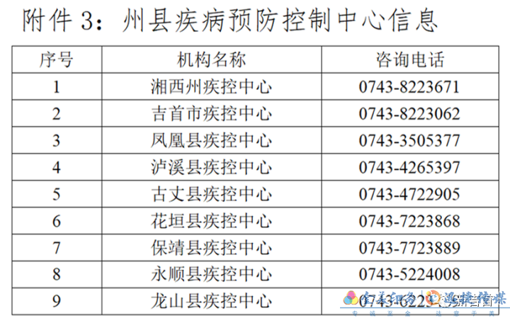 湘西自治州新冠肺炎疫情防控工作指挥部通告（第4号）(图3)