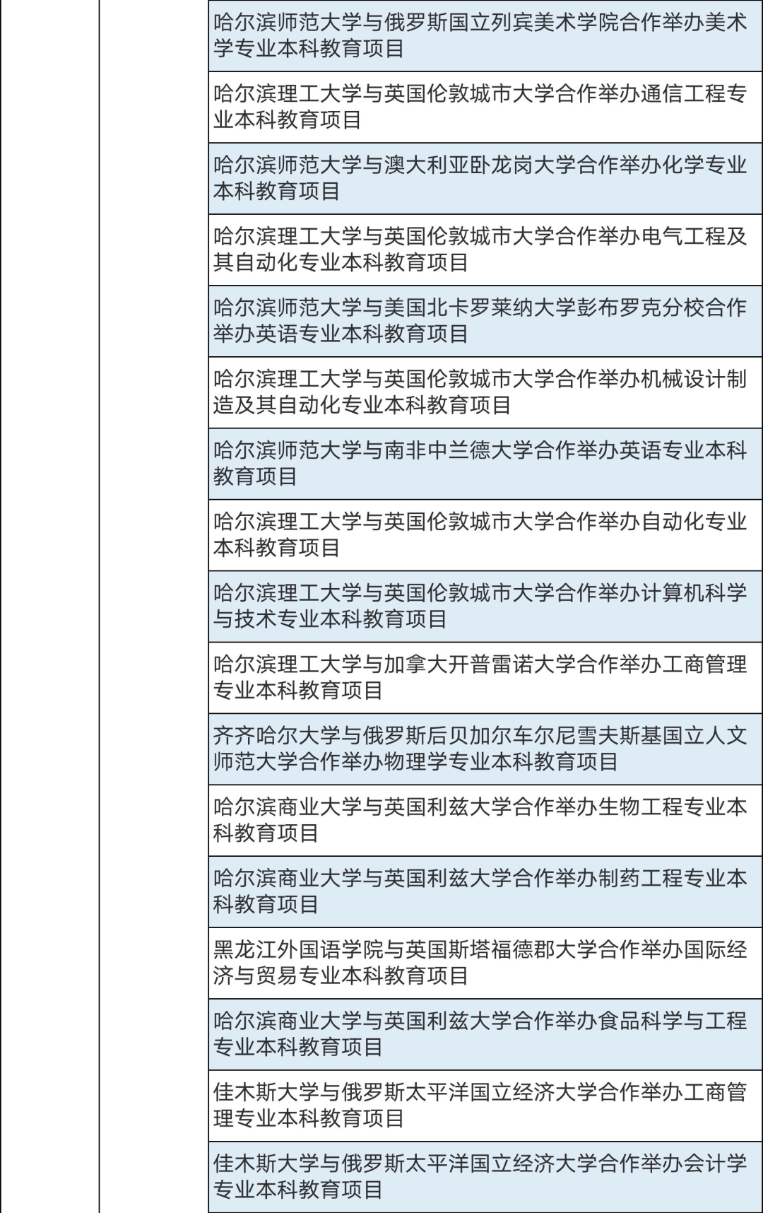 286个中外合作办学机构及项目终止！教育部公布名单(图12)