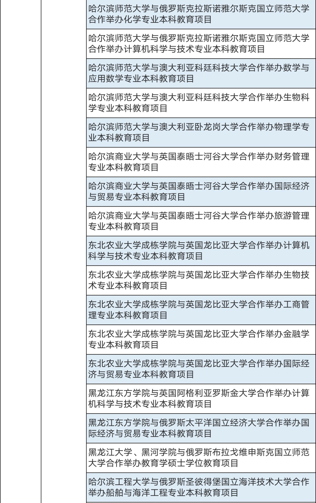 286个中外合作办学机构及项目终止！教育部公布名单(图16)