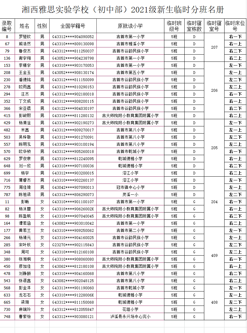 湘西雅思实验学校初中部2021年秋季新生入学名单及报名指南(图9)