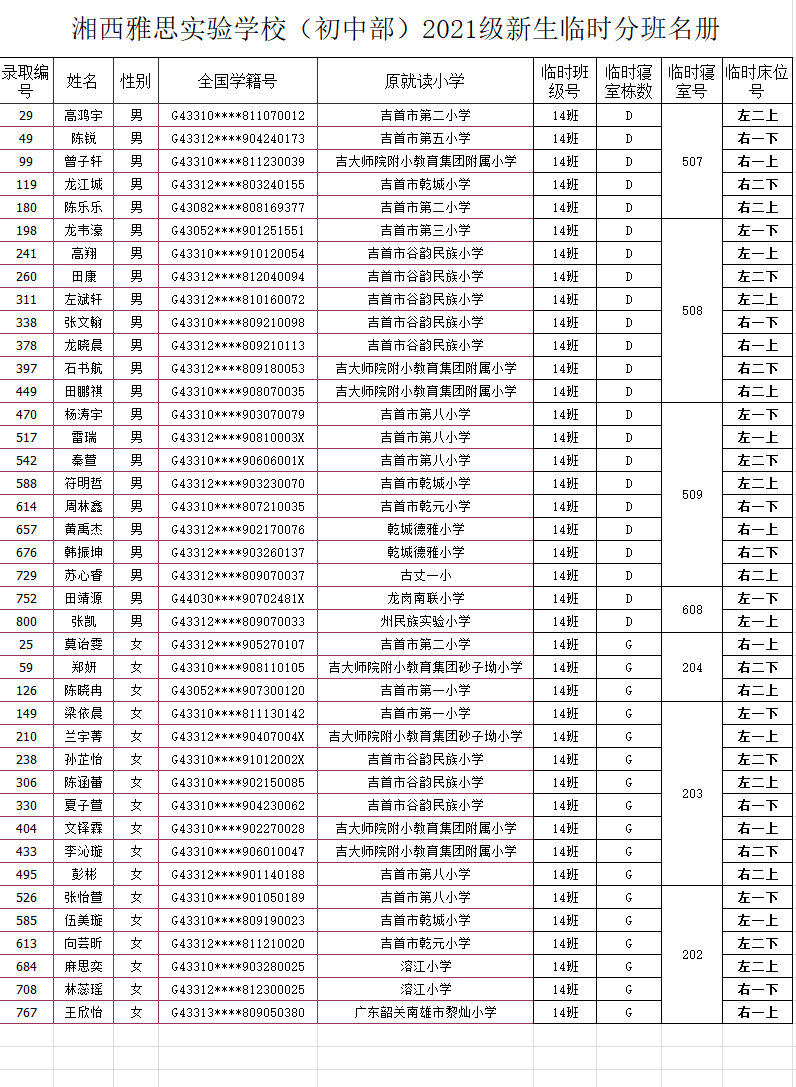 湘西雅思实验学校初中部2021年秋季新生入学名单及报名指南(图18)