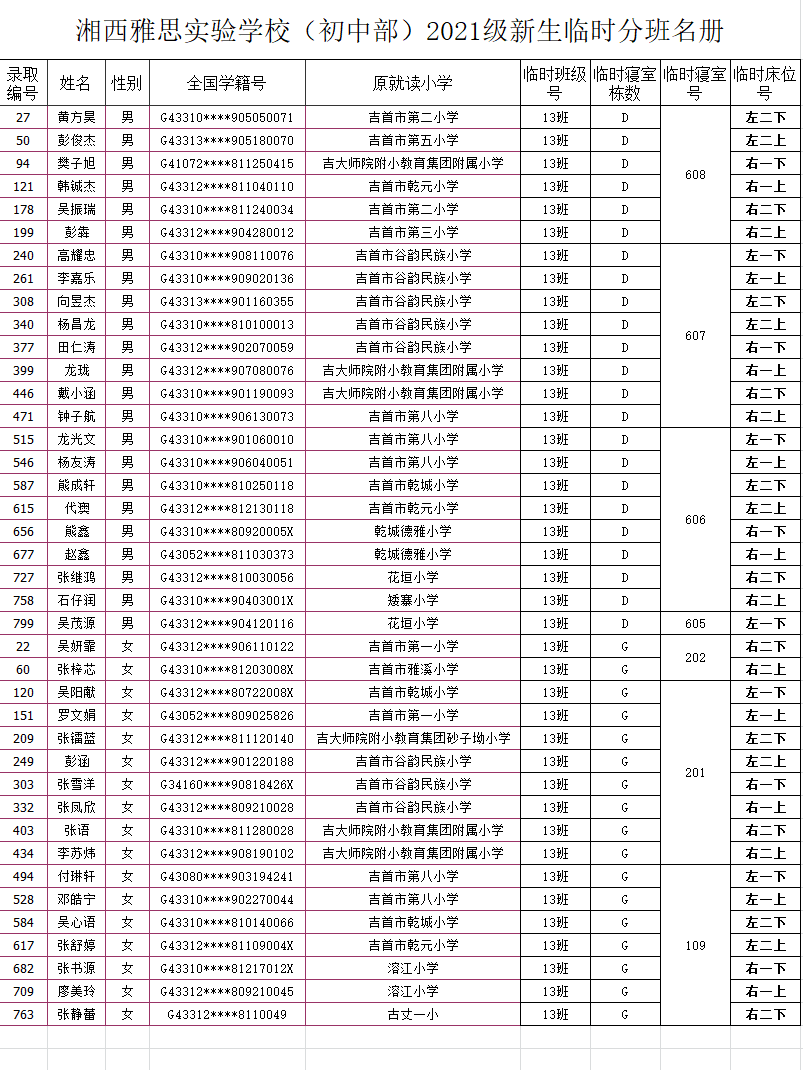 湘西雅思实验学校初中部2021年秋季新生入学名单及报名指南(图17)