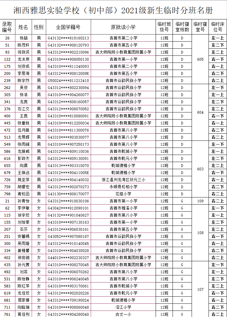 湘西雅思实验学校初中部2021年秋季新生入学名单及报名指南(图16)