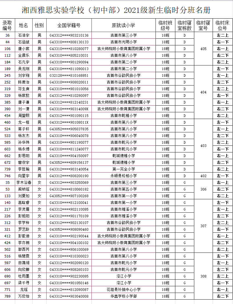 湘西雅思实验学校初中部2021年秋季新生入学名单及报名指南(图22)
