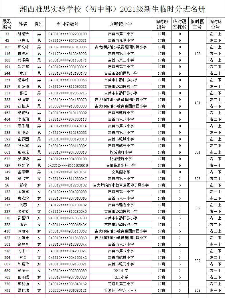湘西雅思实验学校初中部2021年秋季新生入学名单及报名指南(图21)