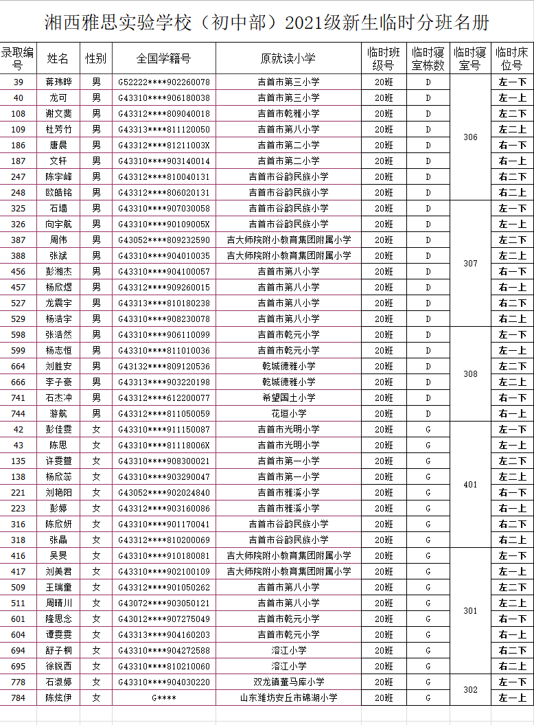 湘西雅思实验学校初中部2021年秋季新生入学名单及报名指南(图24)