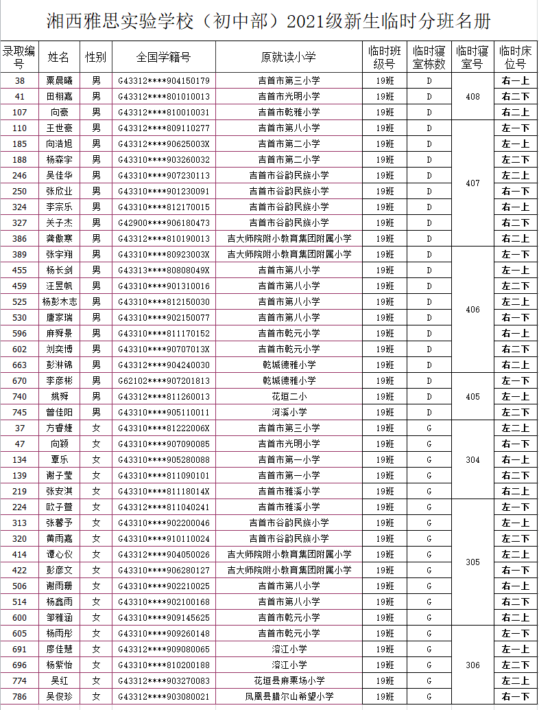 湘西雅思实验学校初中部2021年秋季新生入学名单及报名指南(图23)