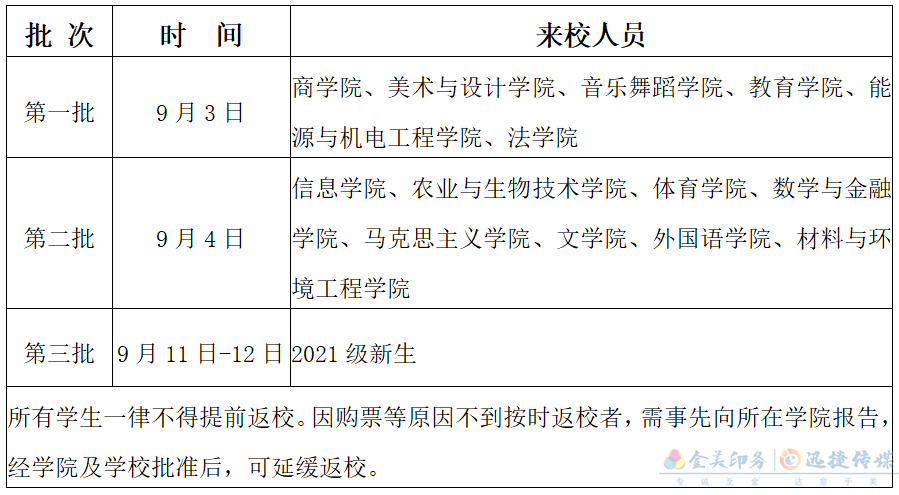 新增26所！湖南又一批高校公布秋季开学时间(图1)
