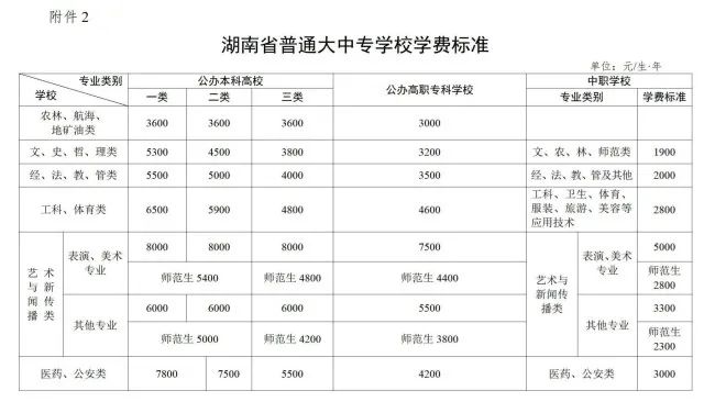 湖南大中专学校该如何收费？这个《通知》明确了(图2)