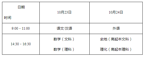 湖南省2021年成人高考政策问答(图1)