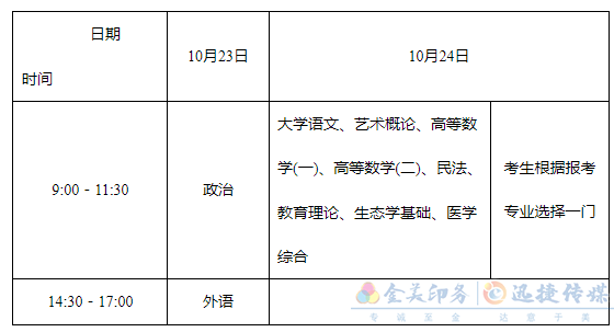 湖南省2021年成人高考政策问答(图2)