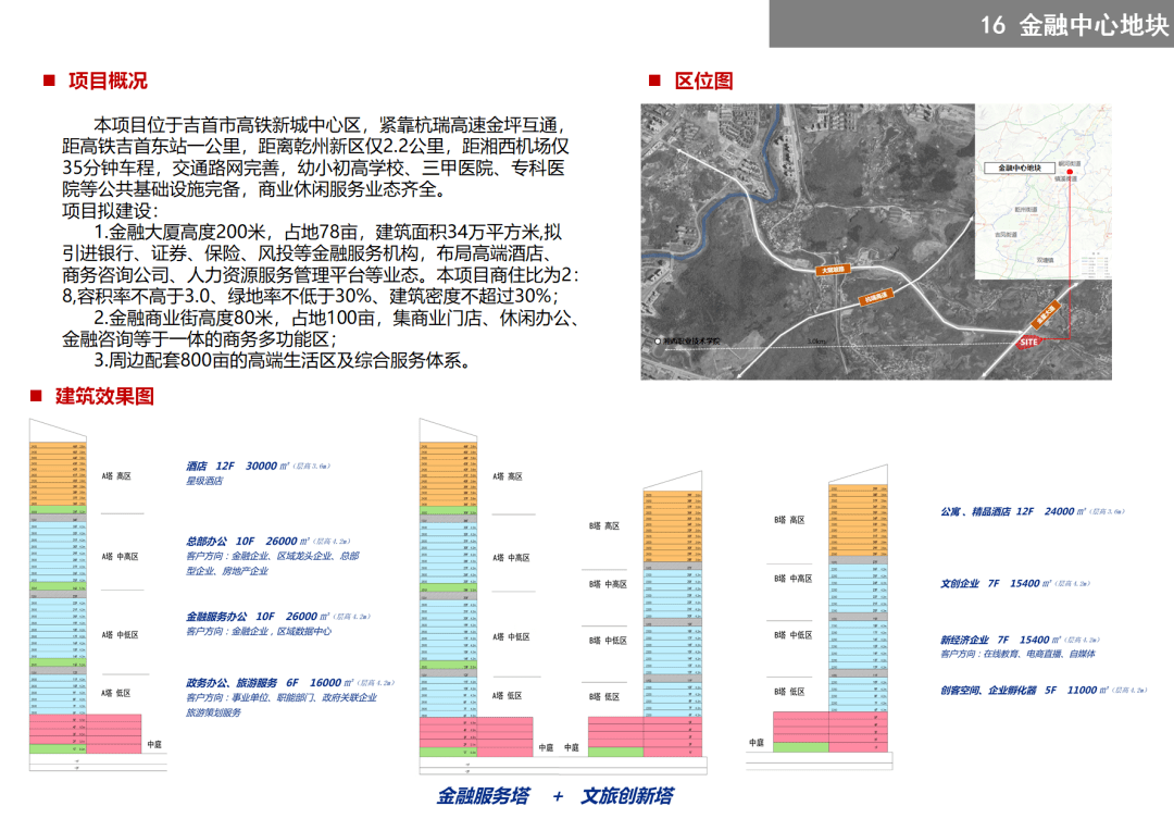 吉首17个地块项目待出让(图66)