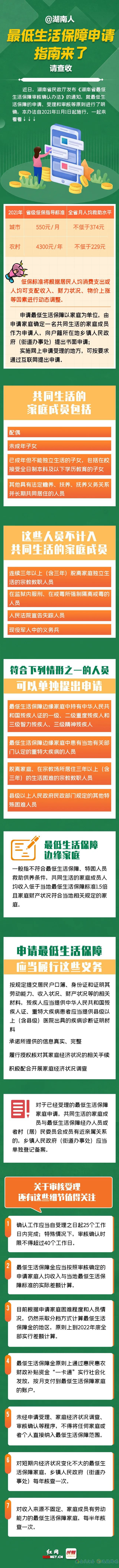 最低生活保障如何申请？哪些人可以申请？湖南发布最新通知！(图1)