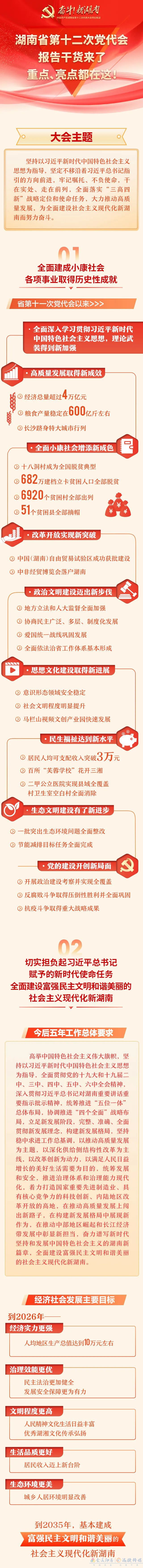 一图速览丨湖南省第十二次党代会报告干货来了！重点、亮点都在这(图1)