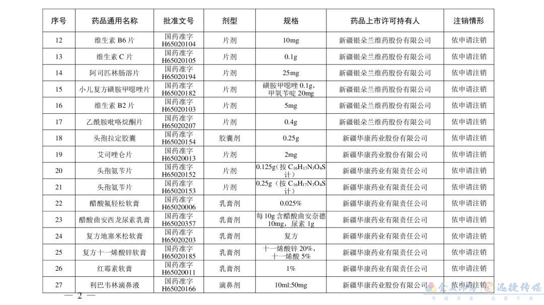 别再用了！这210个药品被注销(图11)