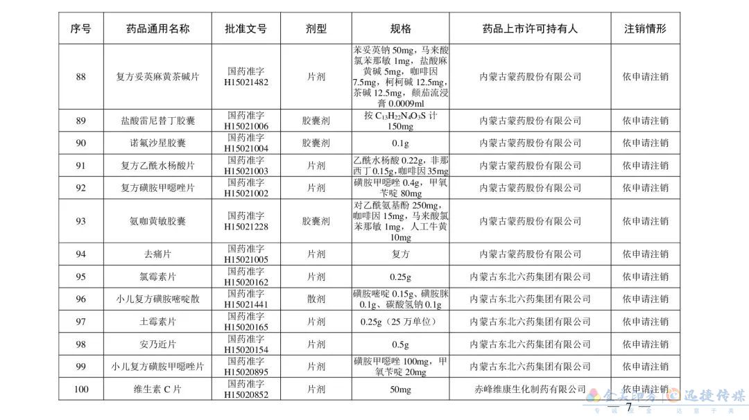 别再用了！这210个药品被注销(图16)