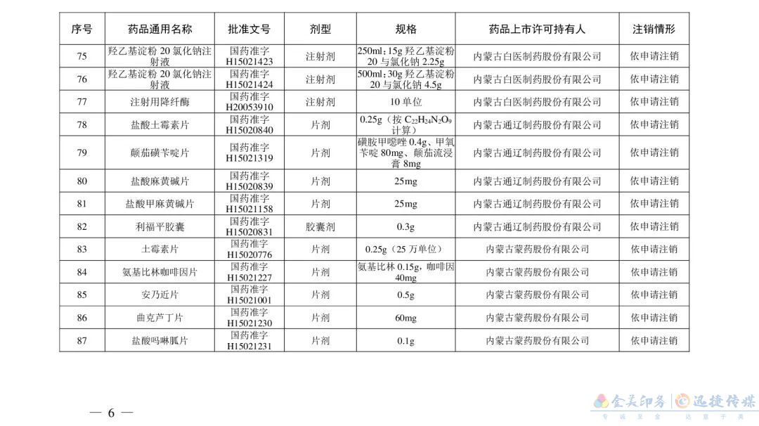 别再用了！这210个药品被注销(图15)