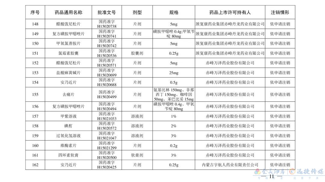 别再用了！这210个药品被注销(图20)