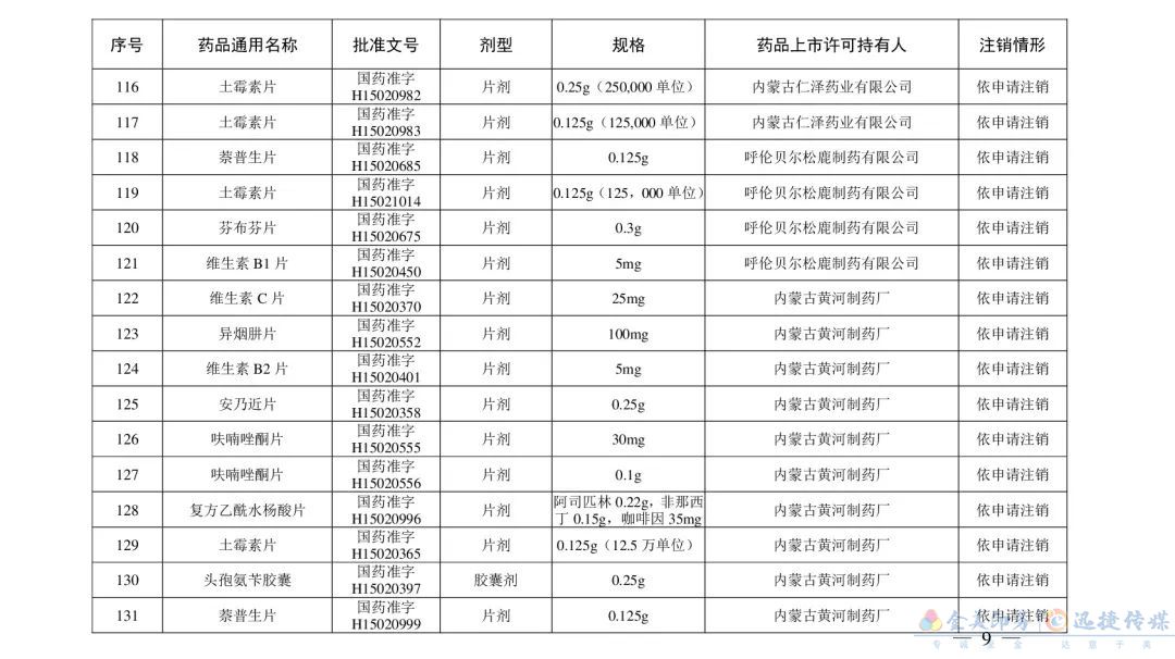 别再用了！这210个药品被注销(图18)