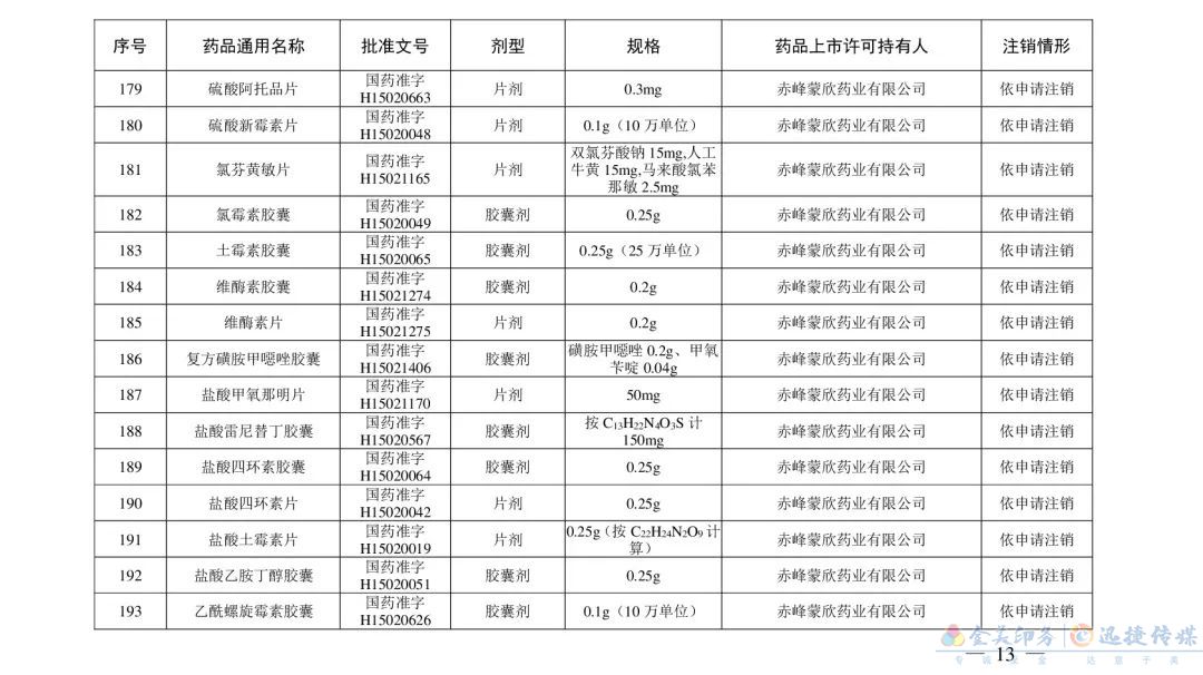 别再用了！这210个药品被注销(图22)