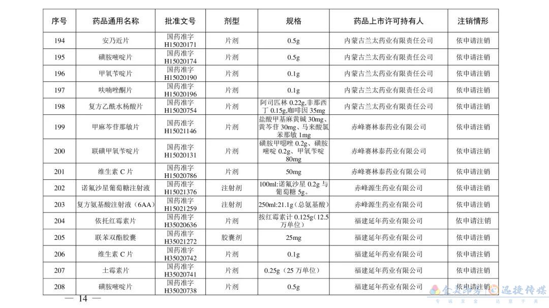 别再用了！这210个药品被注销(图23)