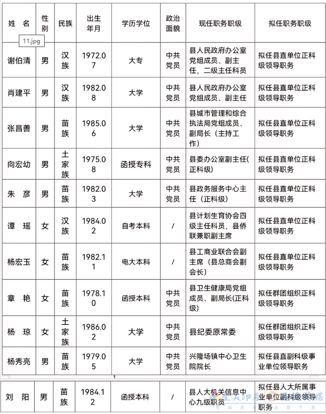 2021年12月26日，泸溪县委管理干部任前公示(图1)