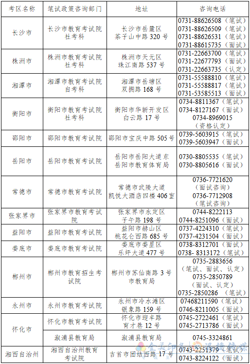 湖南省2022年上半年中小学教师资格考试（笔试）公告(图3)