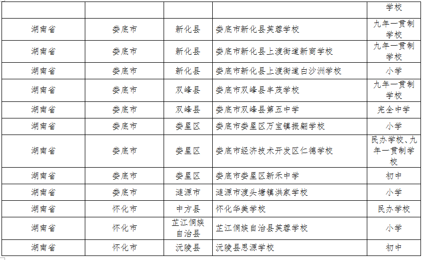 湖南这些县区、学校、幼儿园入选全国名单(图10)