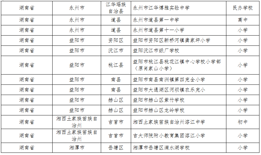 湖南这些县区、学校、幼儿园入选全国名单(图8)