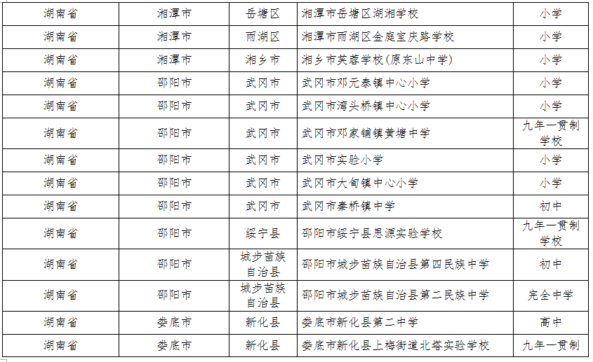 湖南这些县区、学校、幼儿园入选全国名单(图9)