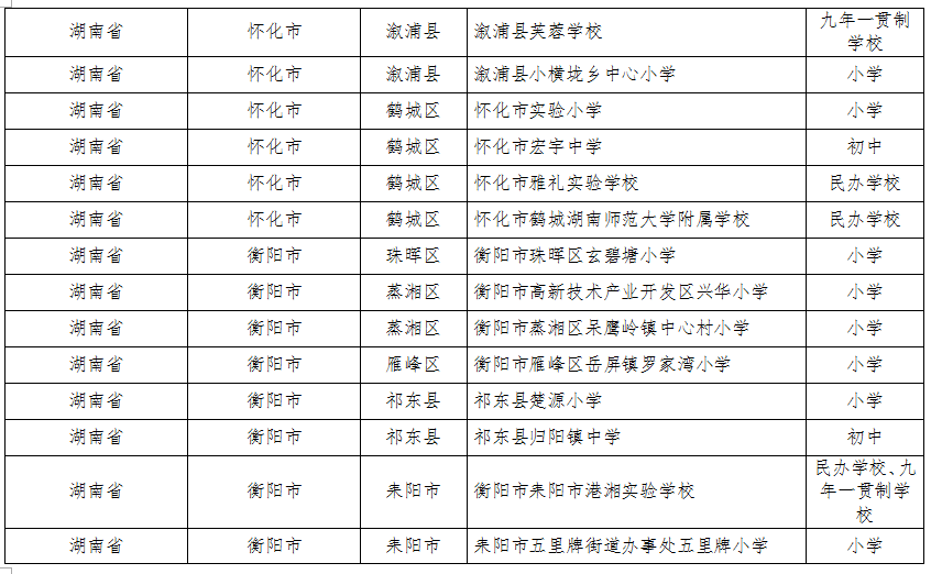 湖南这些县区、学校、幼儿园入选全国名单(图11)