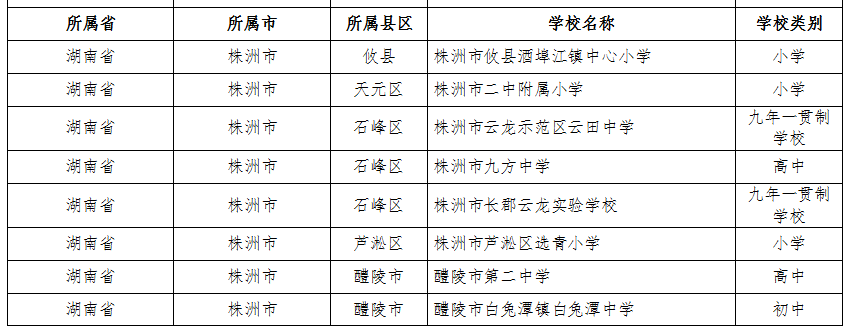 湖南这些县区、学校、幼儿园入选全国名单(图4)