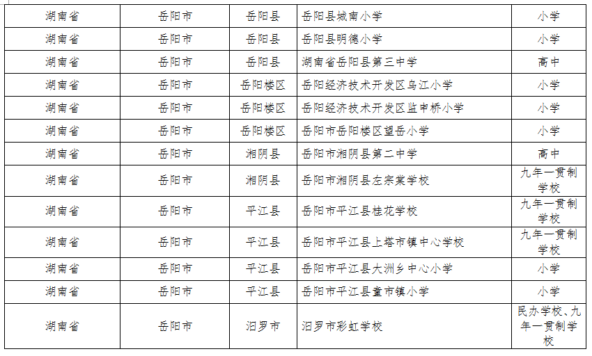 湖南这些县区、学校、幼儿园入选全国名单(图6)