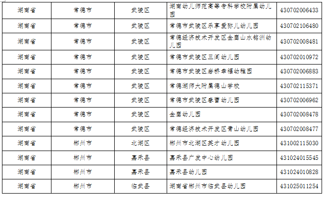 湖南这些县区、学校、幼儿园入选全国名单(图16)