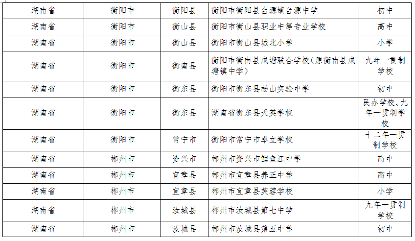 湖南这些县区、学校、幼儿园入选全国名单(图12)