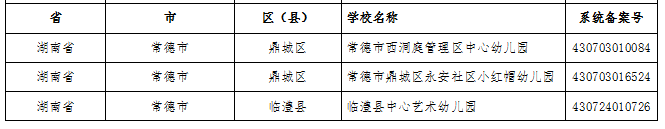 湖南这些县区、学校、幼儿园入选全国名单(图15)