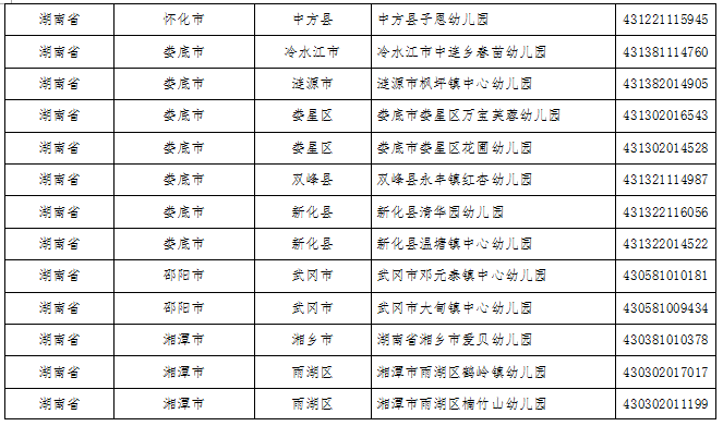 湖南这些县区、学校、幼儿园入选全国名单(图18)